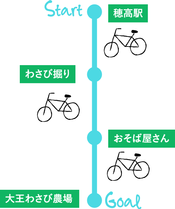 サイクリングのルート図